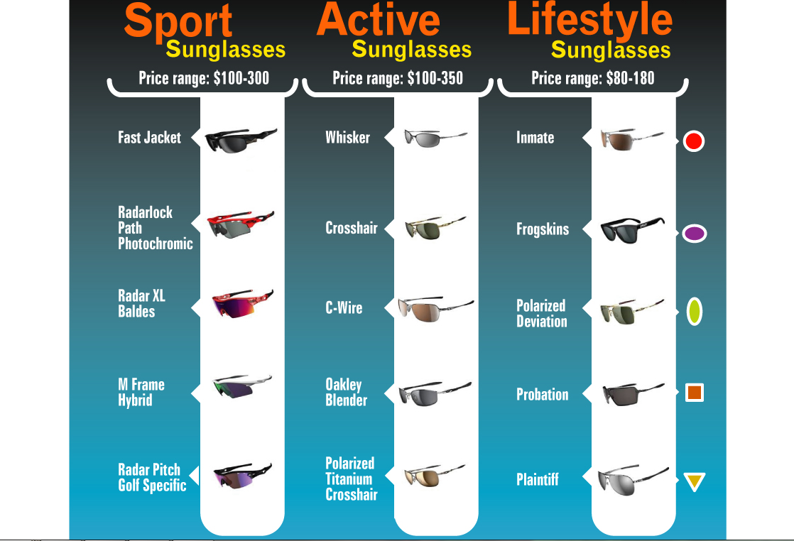 oakley sunglasses types